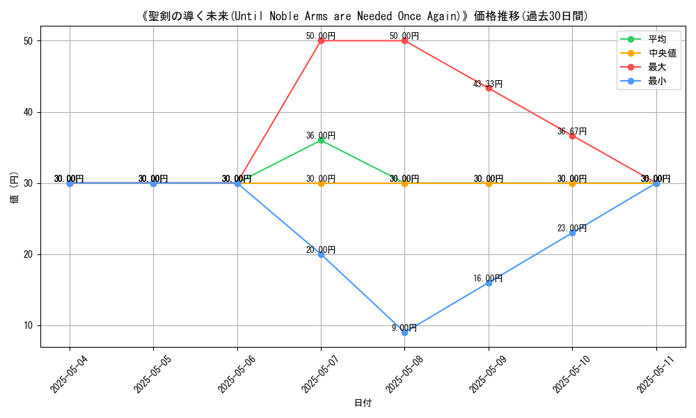 graph_card_113070