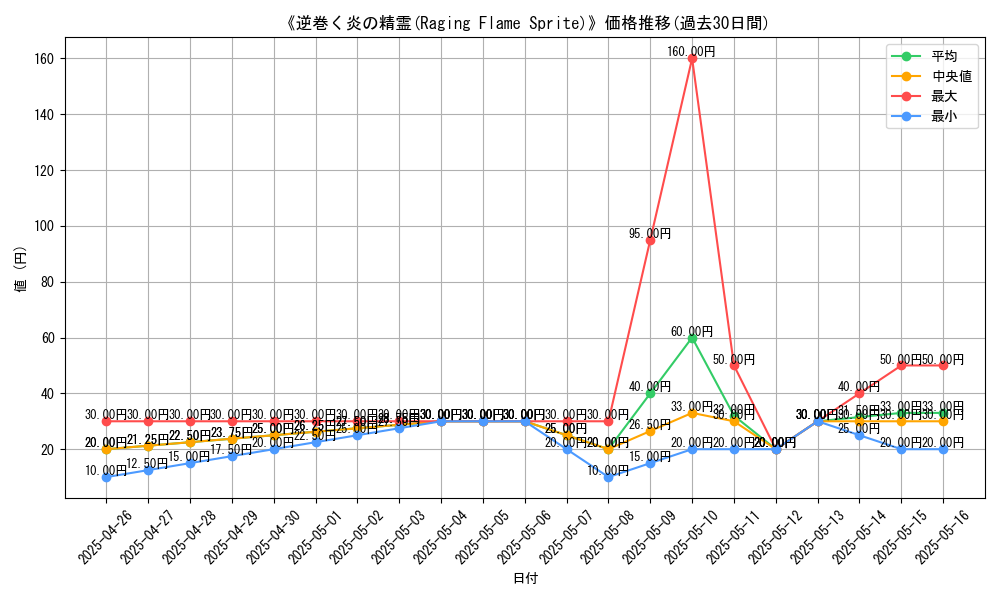 graph_card_113073
