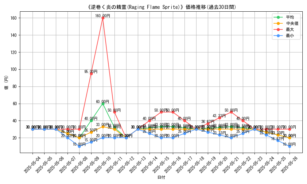 graph_card_113073