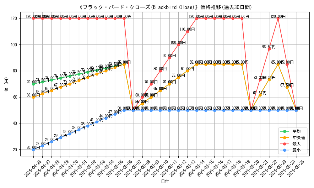 graph_card_113075