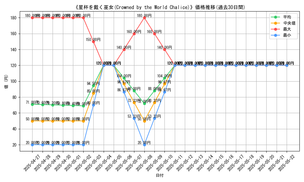graph_card_113078