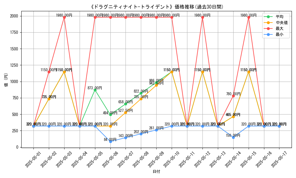 graph_card_113091