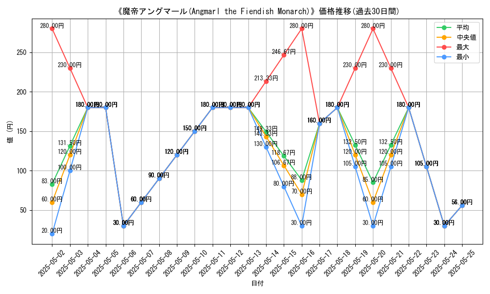 graph_card_113092