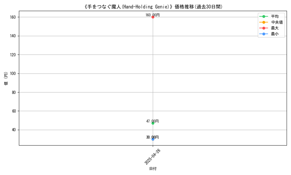 graph_card_113096