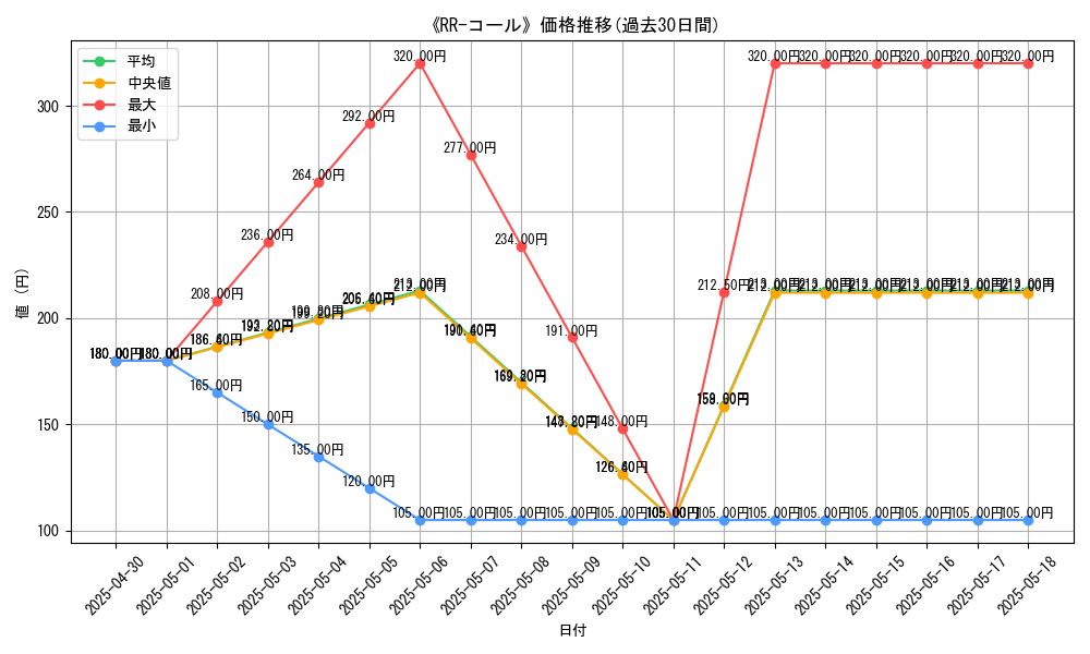 graph_card_113110