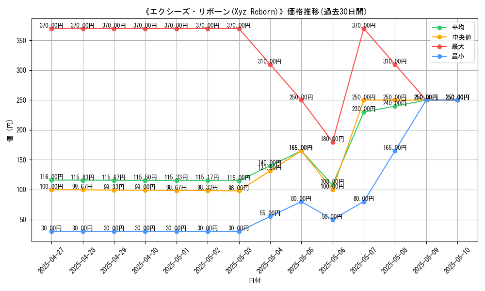 graph_card_113111