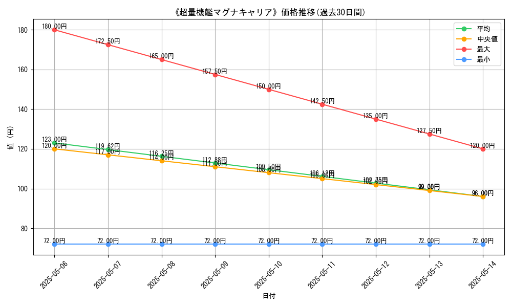 graph_card_113114