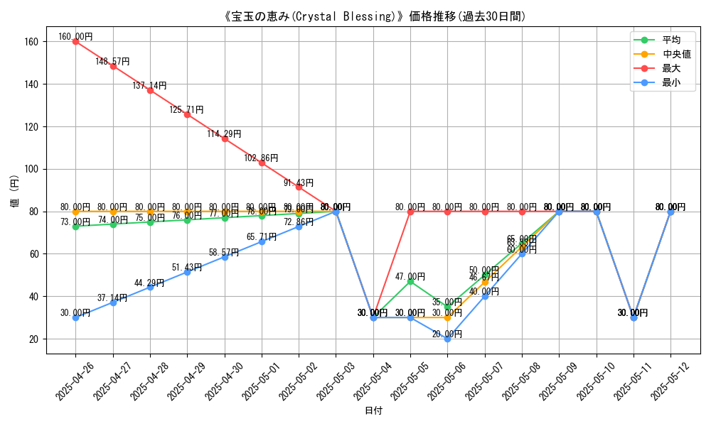 graph_card_113126