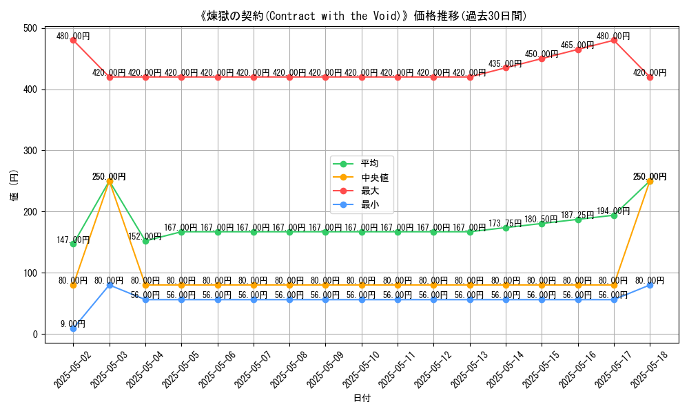 graph_card_113132
