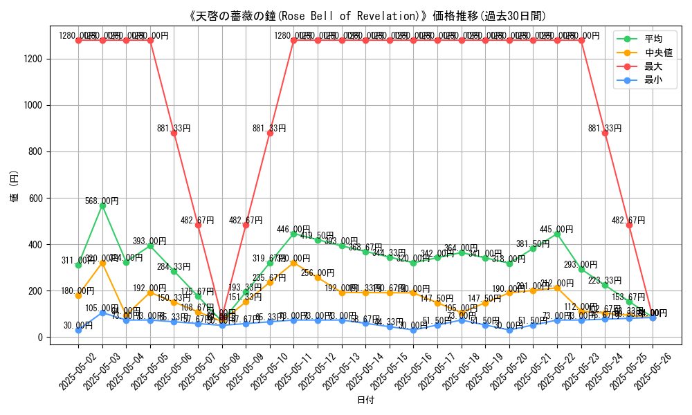 graph_card_113133