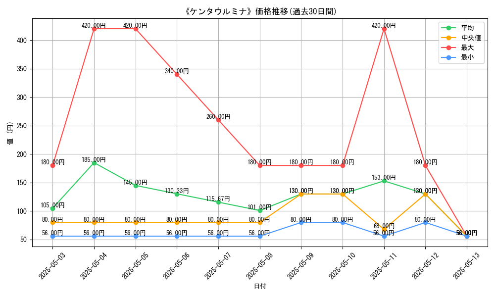 graph_card_113135