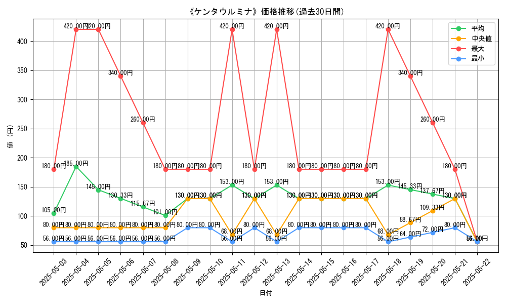 graph_card_113135