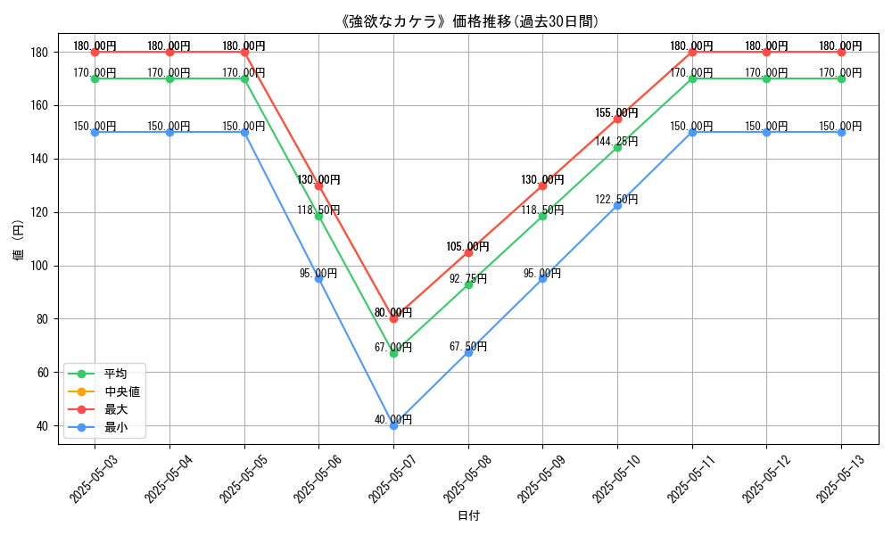 graph_card_113138