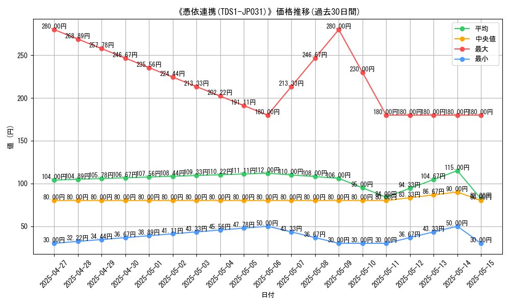 graph_card_113140