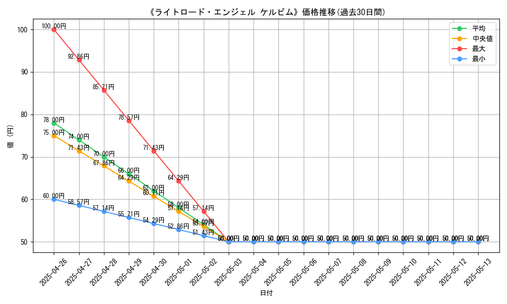 graph_card_113141