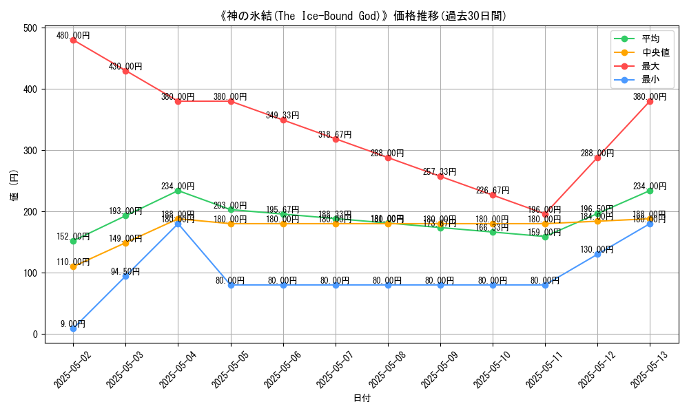 graph_card_113143