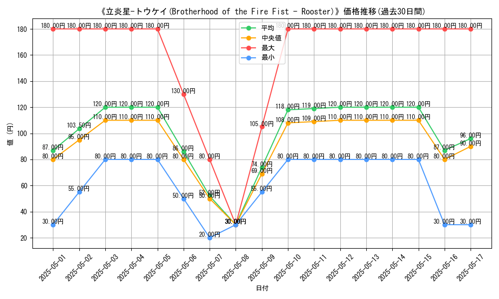 graph_card_113145