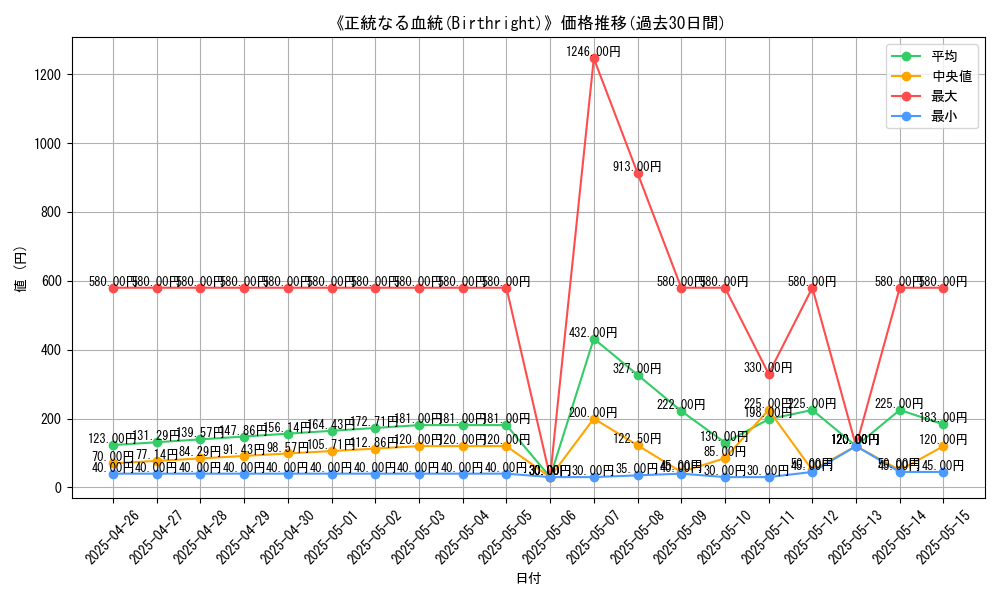 graph_card_113147