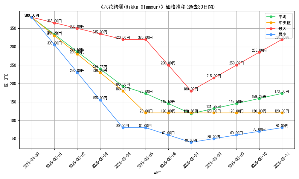 graph_card_113149