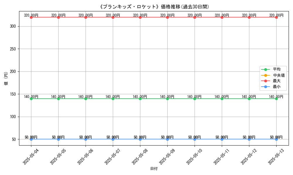 graph_card_113150
