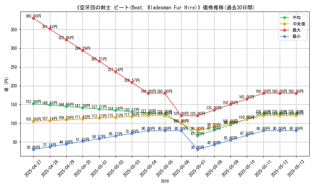 graph_card_113151