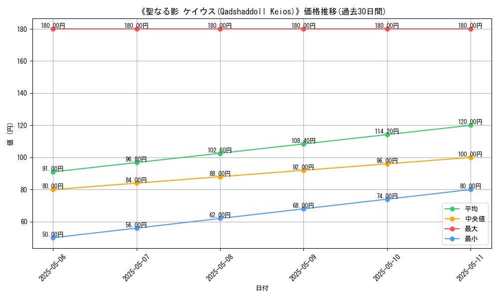 graph_card_113154