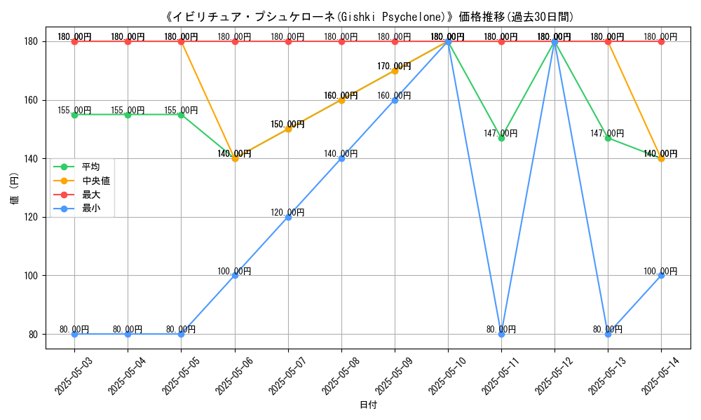 graph_card_113155
