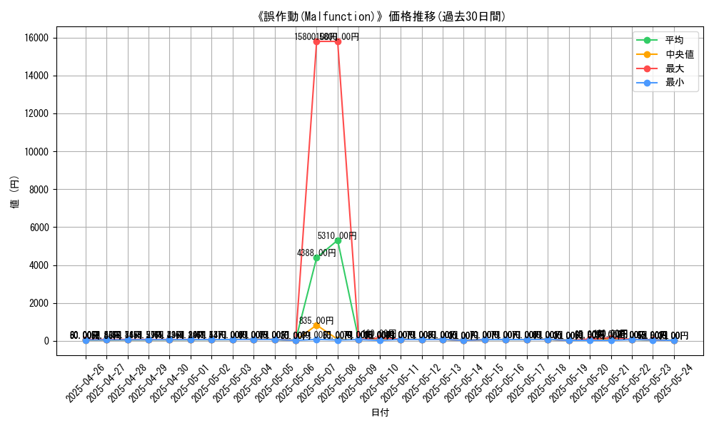 graph_card_113169