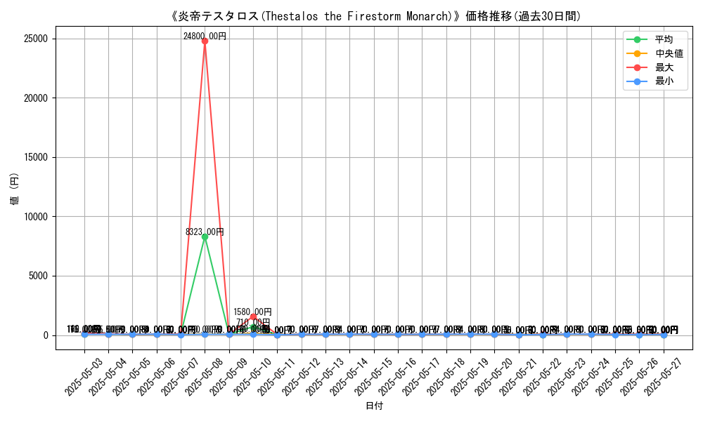 graph_card_113186