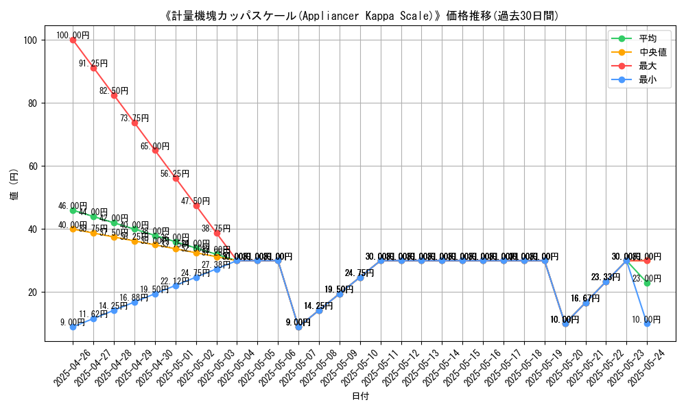graph_card_113199