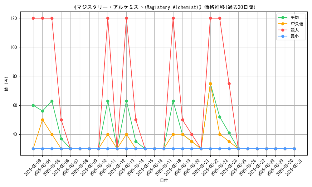 graph_card_113203