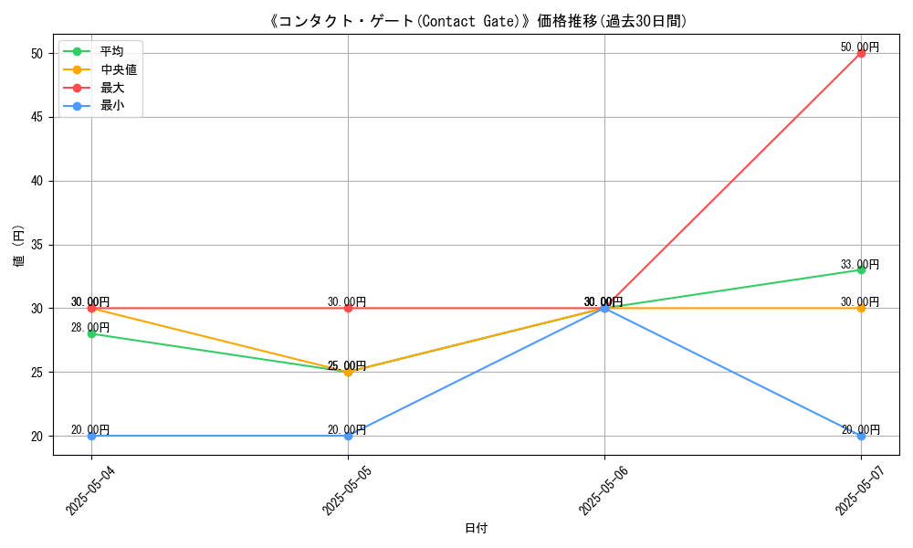 graph_card_113205