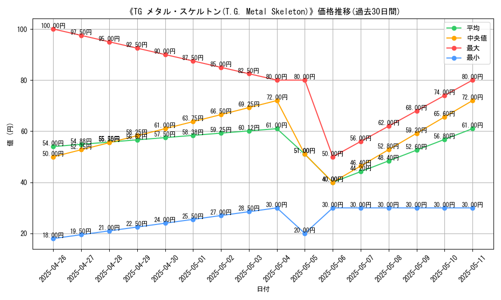 graph_card_113207