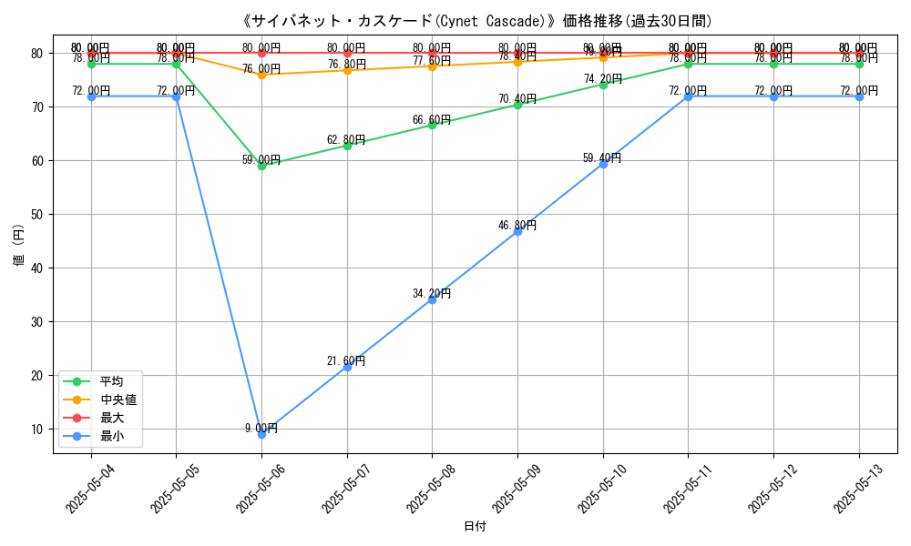 graph_card_113209