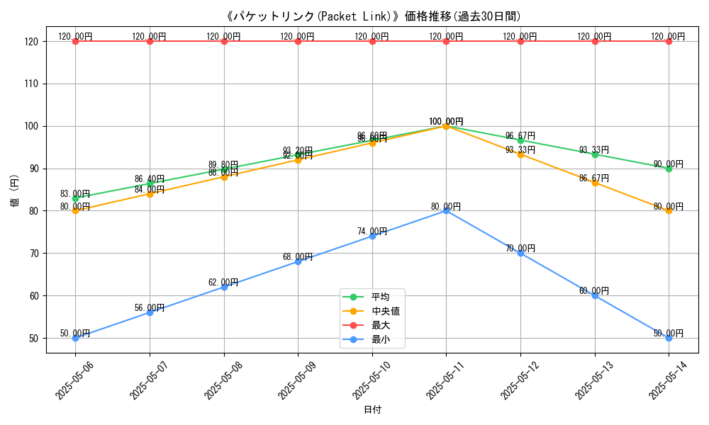 graph_card_113215