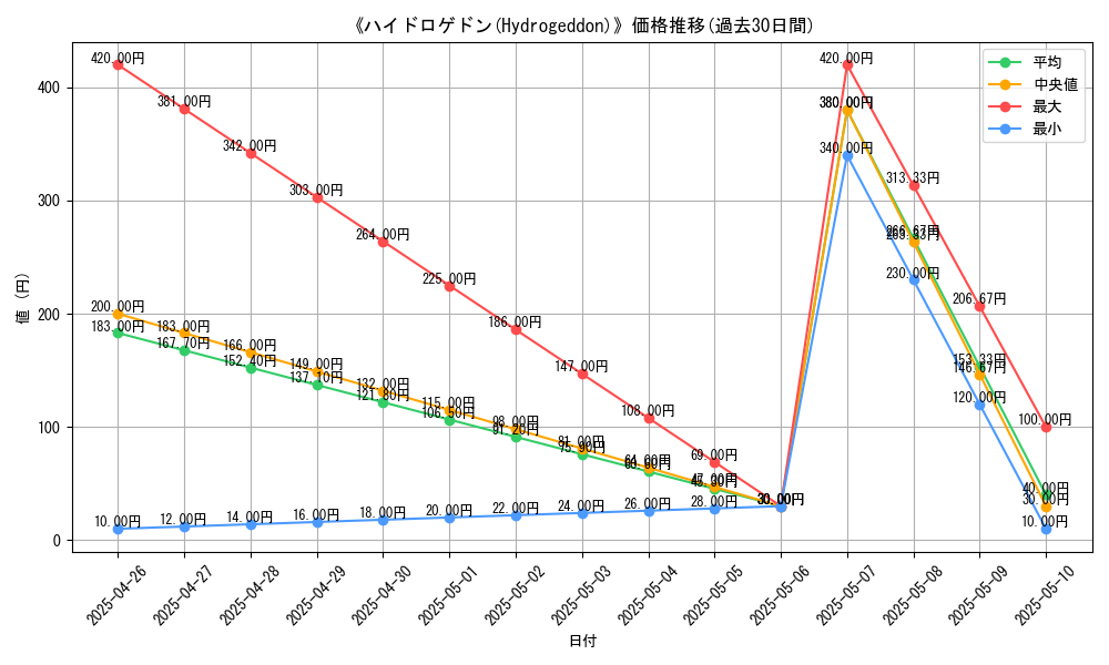 graph_card_113217