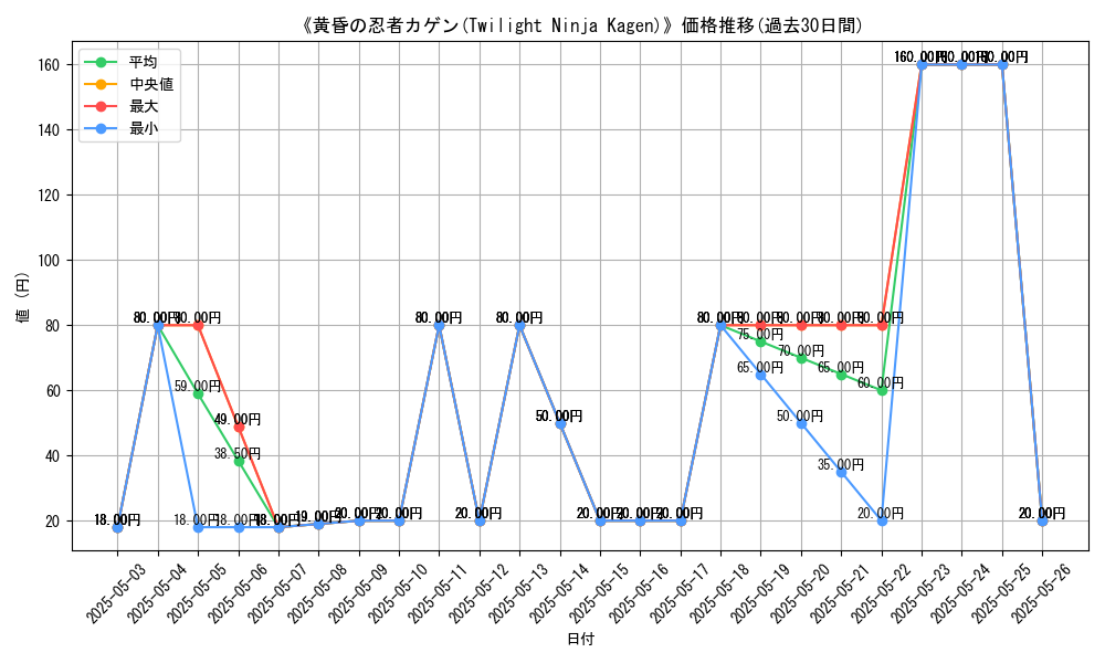 graph_card_113218