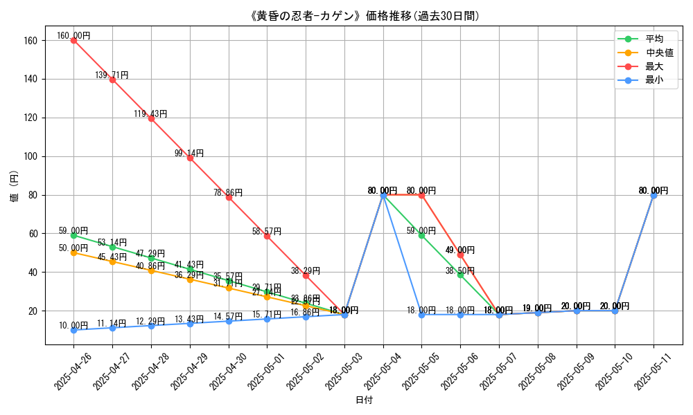 graph_card_113218