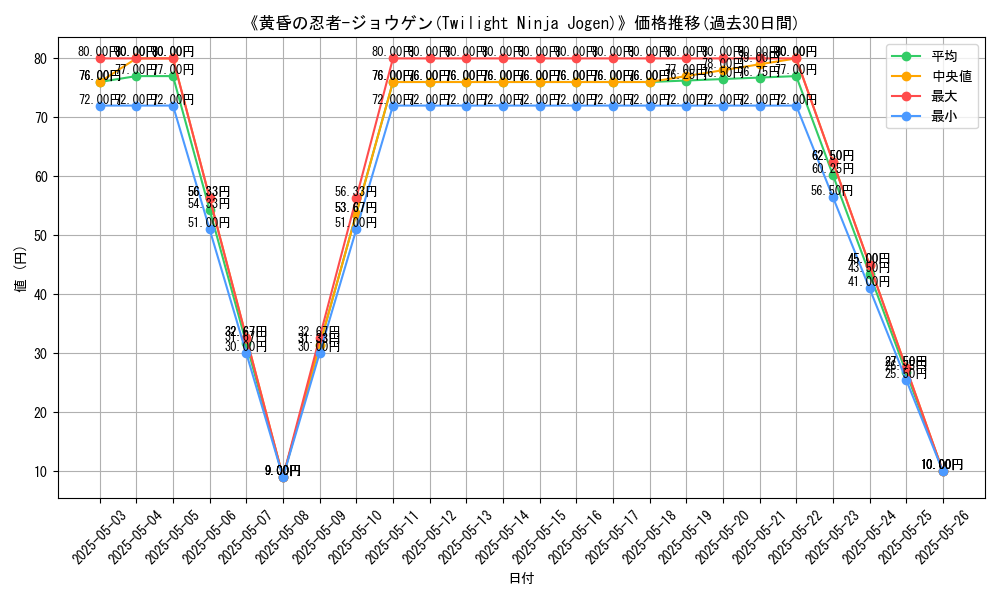 graph_card_113219