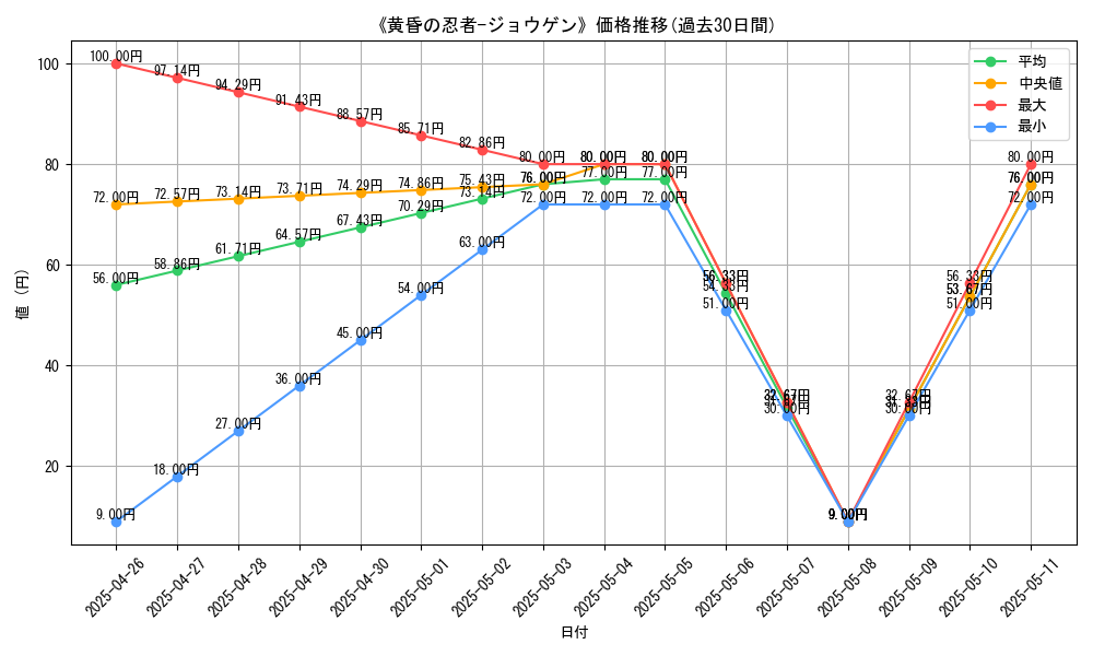 graph_card_113219