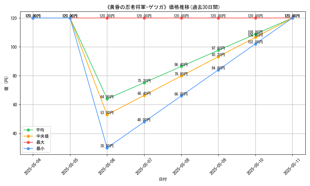 graph_card_113222
