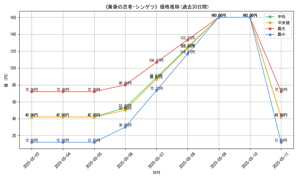 graph_card_113223