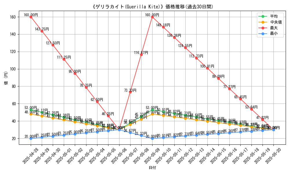 graph_card_113227