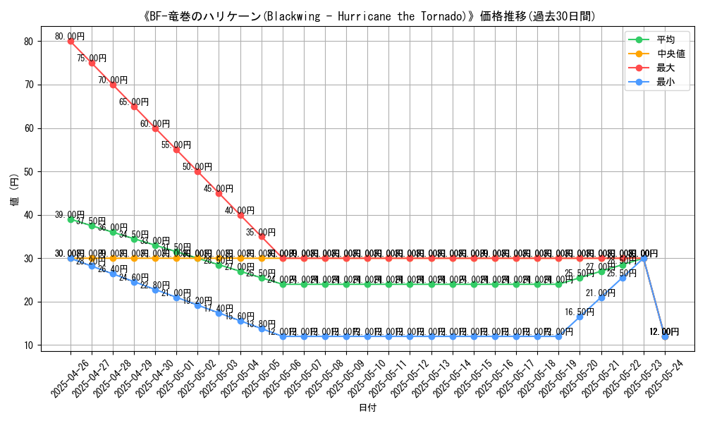 graph_card_113229