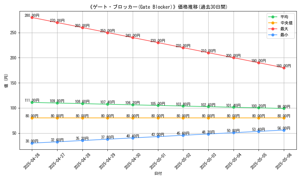 graph_card_113230