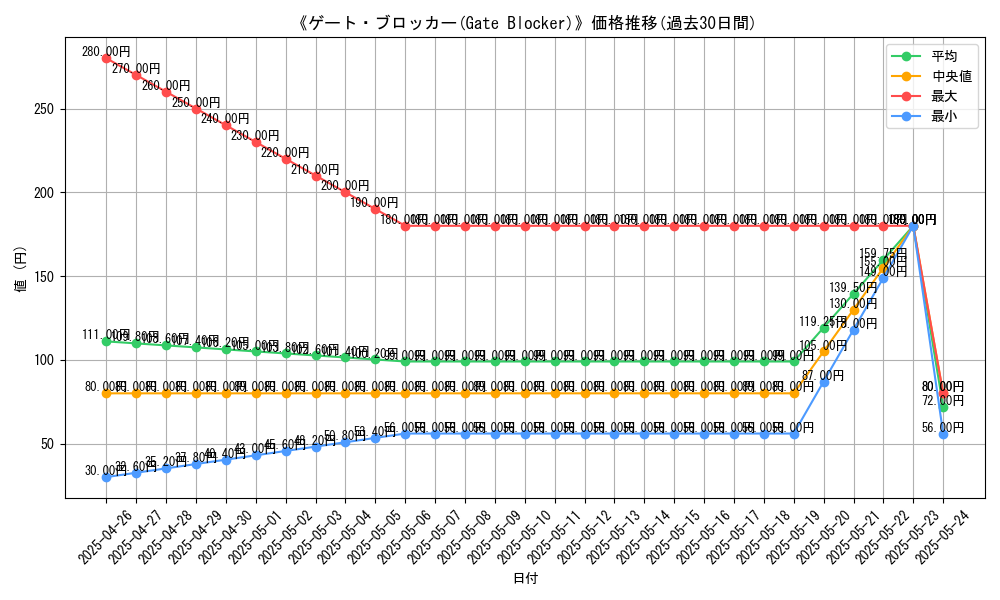 graph_card_113230