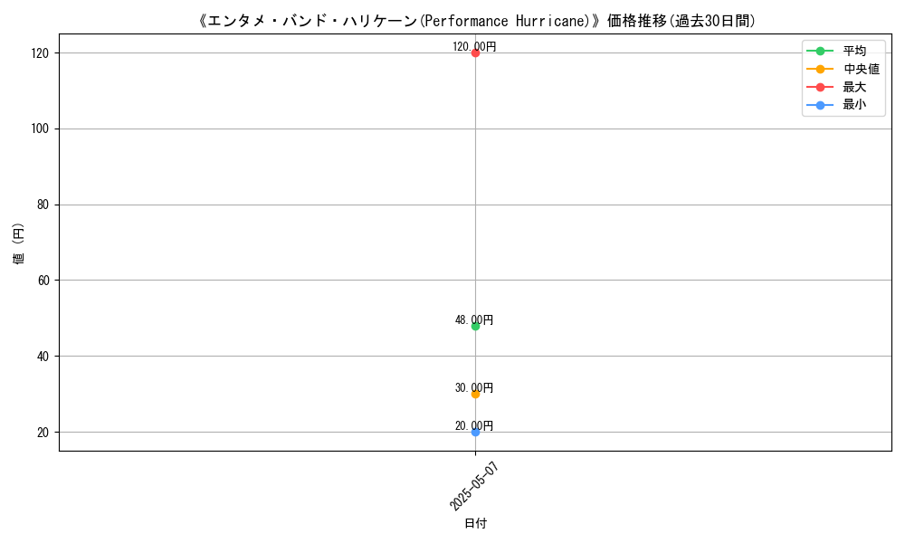 graph_card_113232