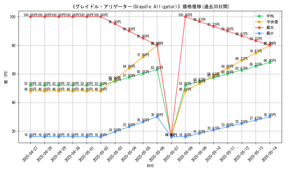 graph_card_113234