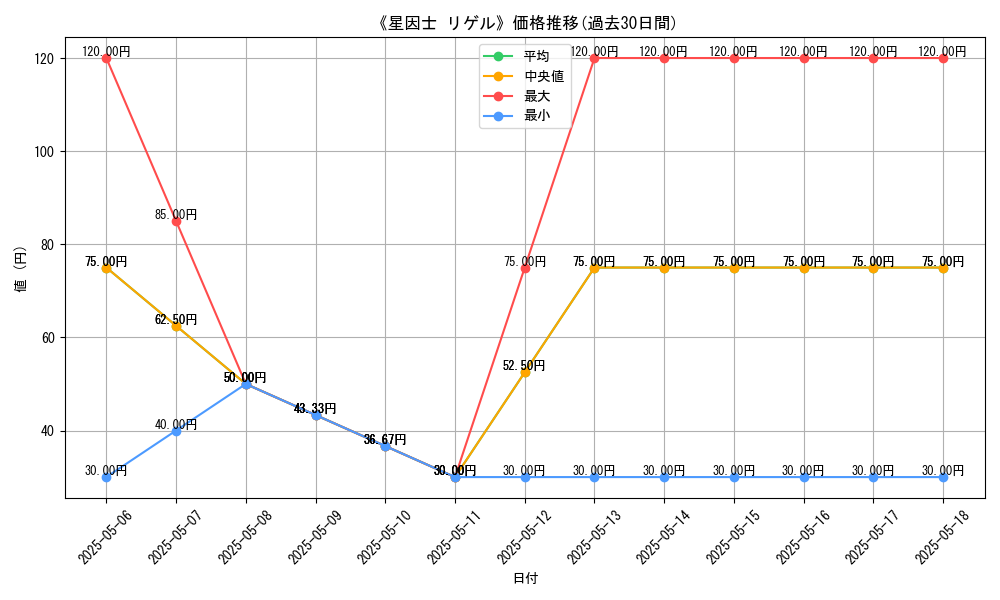 graph_card_113236