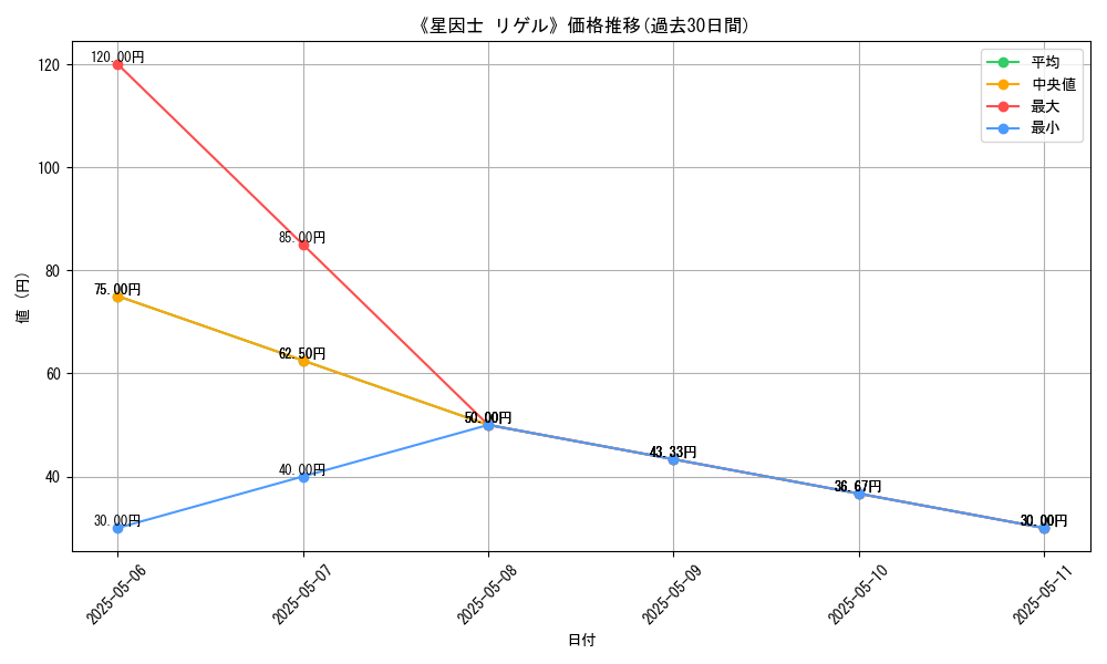 graph_card_113236
